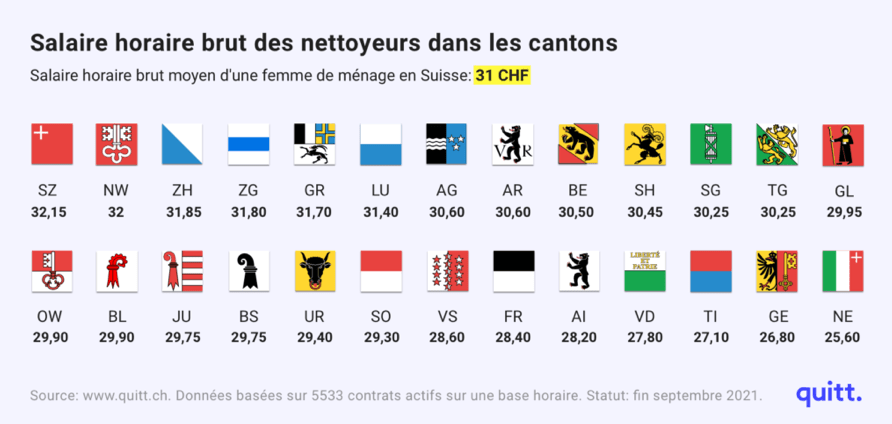 Salaire femme de ménage