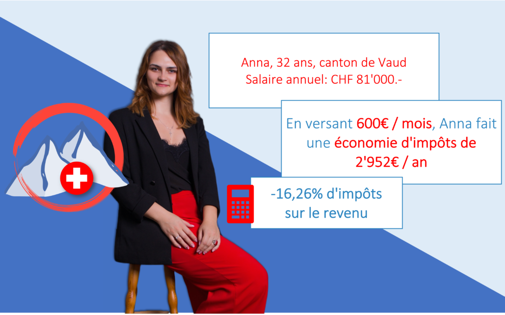 PER frontalier Suisse