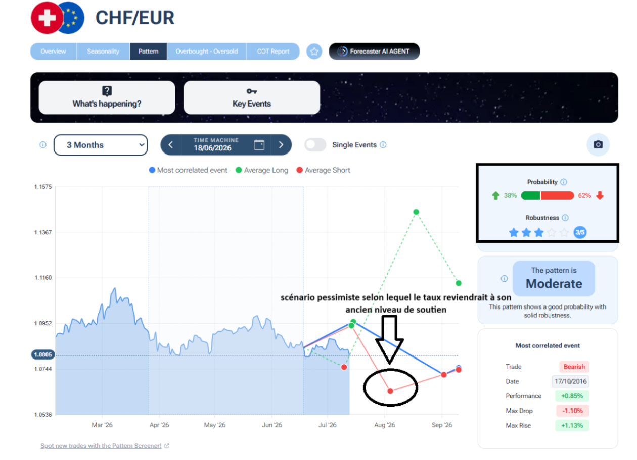 Changenligne