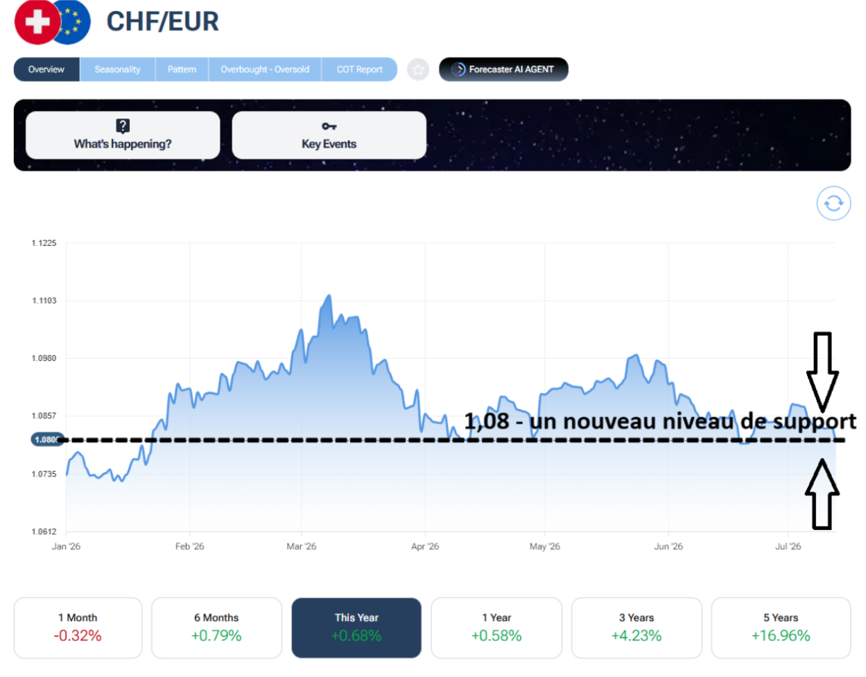 Changenligne